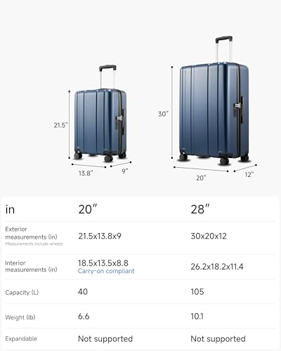 LUGGEX 2-Piece Hard Shell Luggage Set, Blue, 20"/28" - color: Blue, size: 2-Piece Set(20/28)