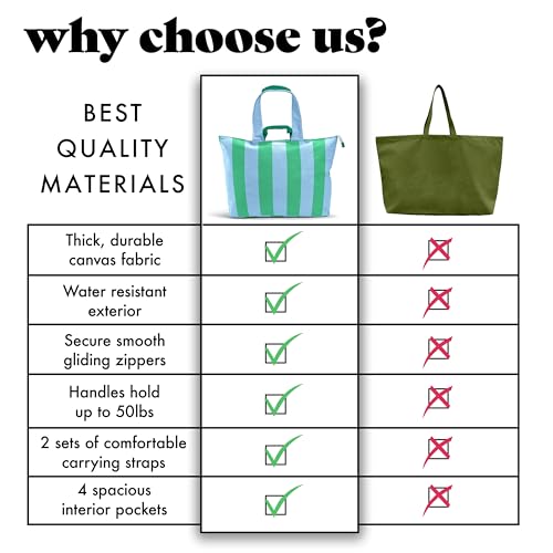Fit & Fresh All The Things XL Beach Bag for Women, Oversized Travel Tote - color: Blue & Green Stripe