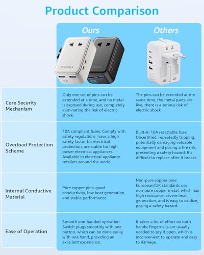 “Air” Universal Travel Adapter 2 USB-C& 2 USB-A Cover 200+ Countries - color: White, size: A1R PD25W