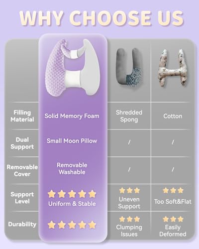 Memory Foam Kids Travel Pillow, Car Pillow for Kids, Velvet Dots, Purple - color: Purple