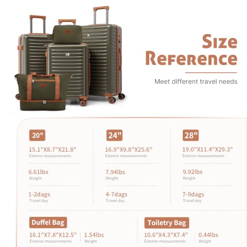 KUNEL Luggage Sets 5 Piece Suitcases with Wheels,ABS Hard Case Suitcases with Spinner Wheels, TSA Lock, Durable Travel Luggage - color: Olive
