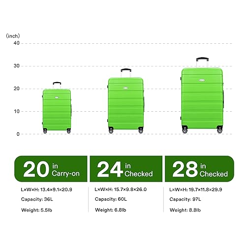 Luggage Sets Hardside Lightweight Suitcase with Spinner Wheels TSA Lock, 3-Piece Set (20/24/28) - color: Green