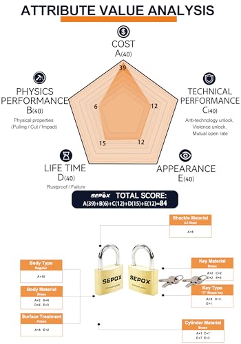 SEPOX® Solid Brass Padlock 30mm, Keyed Alike 24 Keys, Chamfered Edge, 16Pcs - color: 16pcs
