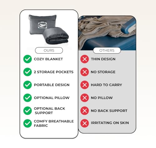 FlyHugz Grey Travel Blanket & Pillow Set (59.1"x47.2") with Carry Case - color: Gray