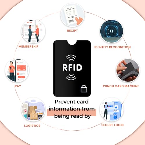 15 PCS RFID Blocking Sleeves 3 Passport Sleeve RFID Sleeves 12 Identity Protection ID Cards Blocking Sleeve Effectively Protect Travel Essentials Fits Wallet Purse From Electronic Theft