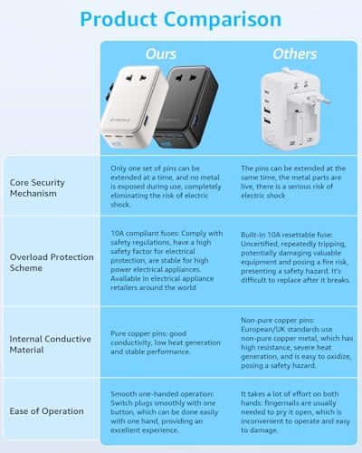 “Air” Universal Travel Adapter 3 USB-C& 1 USB-A Cover 200+ Countries - color: White, size: A1R GaN45W