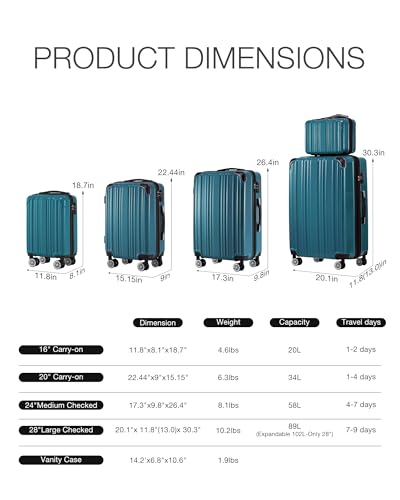 Coolife Luggage Set, Lightweight and Durable Hardshell, 5 Pcs, green new - color: green new, size: 5-Piece Set