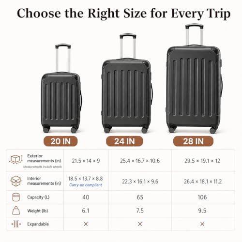 YOETEY 5-Piece Hardshell Luggage Sets, 20/24/28 Inch, Black - color: Black, size: 5-Piece Set