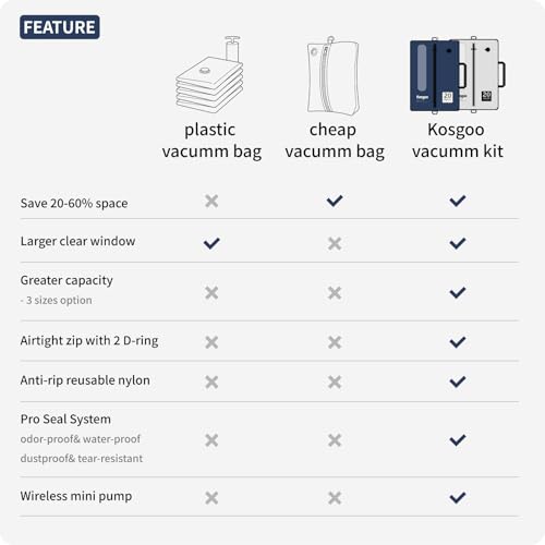 Vacuum Seal Bags for Travel with Pump, Navy/Light Grey, 20+20 - color: Navy/Light Grey, size: Fits 20 in carry on suitcase/backpack