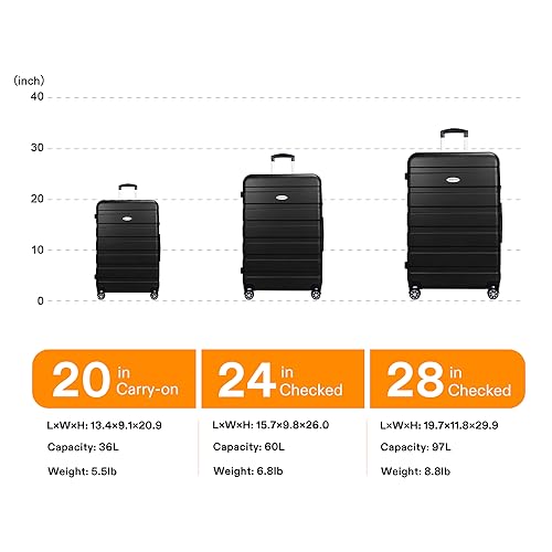 Luggage Sets Hardside Lightweight Suitcase with Spinner Wheels TSA Lock, 3-Piece Set (20/24/28) - color: Black