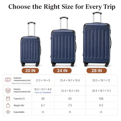 YOETEY 5-Piece Hardshell Luggage Sets, 20/24/28 Inch, Blue - color: Blue, size: 5-Piece Set