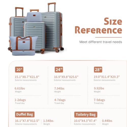 KUNEL Luggage Sets 5 Piece Suitcases with Wheels,ABS Hard Case Suitcases with Spinner Wheels, TSA Lock, Durable Travel Luggage - color: SkyBlue