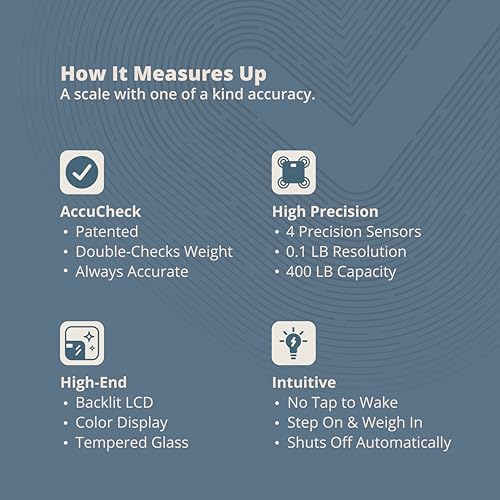 Greater Goods AccuCheck Digital Bathroom Scale for Body Weight (Stone Blue) | Accurate Weight Scale with Double-Check Tech, Large High-Contrast Backlit Display, 400lb Capacity, Easy to Read, Auto-Step On - color: Stone Blue
