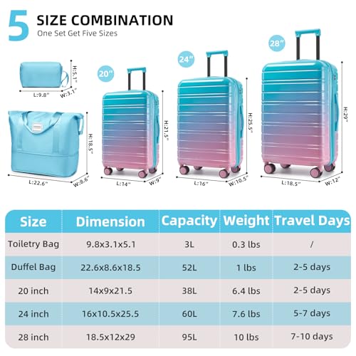 LARVENDER Luggage Sets 5 Piece, PC+ABS Expandable Suitcases with Wheels - color: Cotton Candy, size: 5 Piece Set (20/24/28/DB/TB)