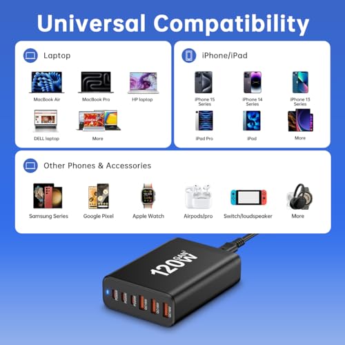 European USB C Charger Station Fast Charging Hub Europe Travel Power Plug | Multiple 6 Multi Port,120W GaN PD QC Block,EU UK US Adapter for Apple iPhone Samsung Pixel,65W Laptop MacBook Pro Air Surface