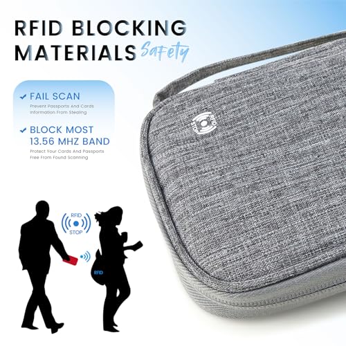 Passport Holder Family, Travel Document Organizer with RFID, Portable Passport Cover Case with Zipper for Cards, Boarding Pass, ID, Money, Tickets (Grey)