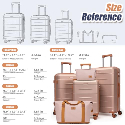 KUNEL Luggage Sets, Lightweight Durable Hardshell, 5 Piece, 20/24/28Inch - color: RoseGold