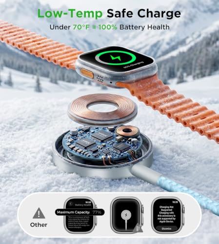 Travel Essentials Multi Charging Cable with 20W Charger Block - color: Blue, size: 1.2M/4FT