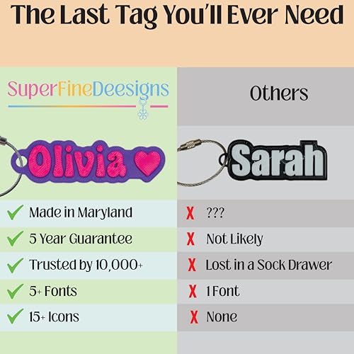SuperFineDeesigns Bag & Water Bottle Name Tag - style: Hockey