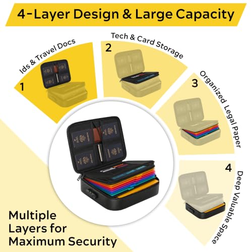 Fireproof Document Box with Lock, 13-Folder File Organizer Bag - style: Black - Briefcase