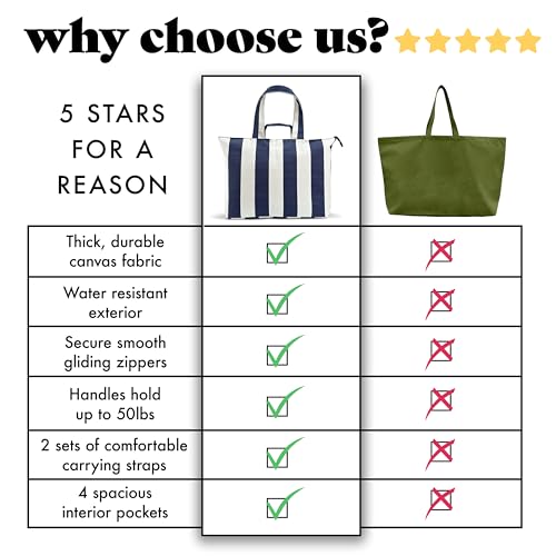 Fit & Fresh All The Things XL Beach Bag for Women, Oversized Travel Tote - color: Navy Stripe
