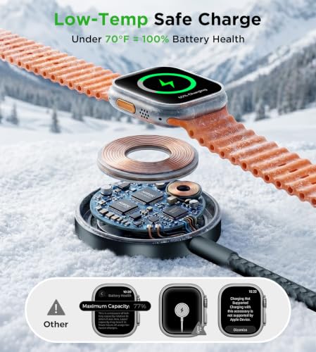 Travel Essentials Multi Charging Cable with 20W Charger Block - color: Black, size: 1.2M/4FT