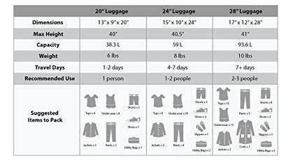 Rockland London Hardside 3 Piece Expandable Spinner Wheel Luggage Set, (20"/24"/28"), Black - color: Black, size: 3 Piece (28"/24"/20")