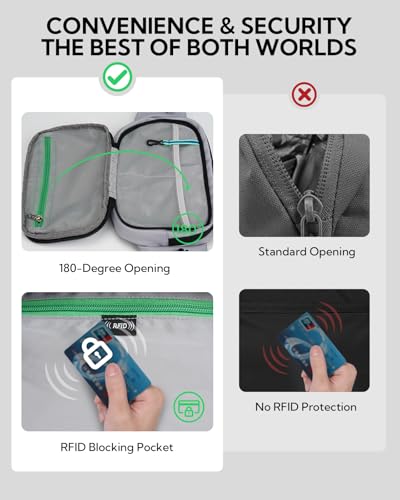 WATERFLY Fanny Pack Waist Bag: 3L Large RFID Anti-Theft for Travel - color: Grey