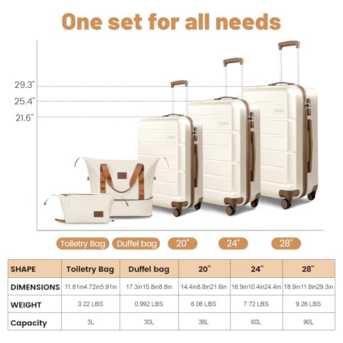 3-Piece Luggage Set with Carry On Luggage Set 22x14x9 Airline Approved, ABS Hardside Suitcase with 8 Spinner Wheels & TSA Lock, Expandable Suitcase for Men & Women (20/TB/DB Beige) - color: Beige, size: (20/DB/TB)-Expandable