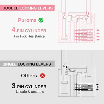 Puroma 2 Keyed Padlock with 3 Keys Aluminum 7/8“ Lock 43mm Gym Locker Pink - color: Pink, style: 2 Pack