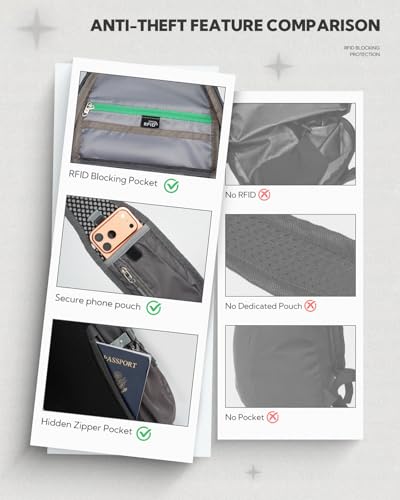 WATERFLY Packable Sling Bag RFID Travel Crossbody Backpack for Women Men - color: Gray