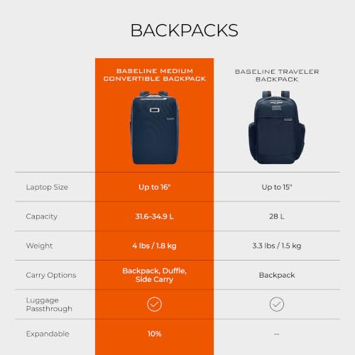 Briggs & Riley Baseline 3-Way Convertible Carry-On Travel Backpack, Navy - color: Navy