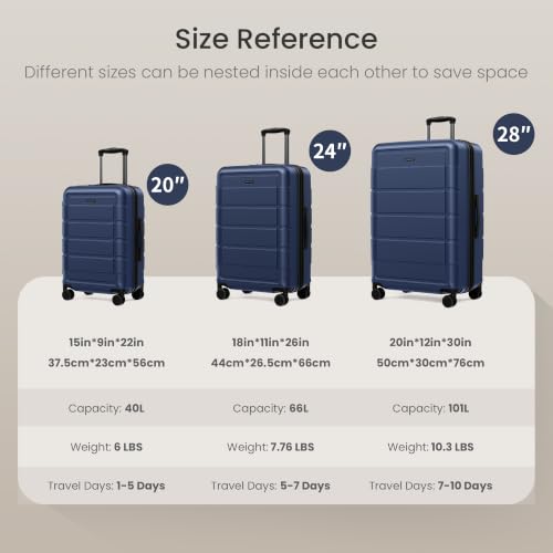 SHOWKOO G-Series Luggage set 3pcs, 100% PC Durable Hardshell Suitcase - color: Deep Blue, size: 3-Piece Set (20/24/28in)