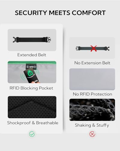 WATERFLY 3.5L RFID Fanny Pack: Anti-Theft 12" Extender Belt for Travel - color: Peacock Blue