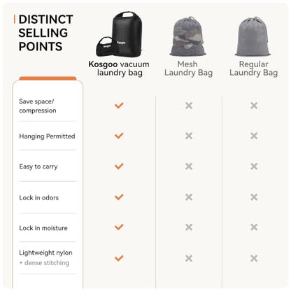Travel Laundry Bag, Vacuum Compression Waterproof Dirty Clothes Bag - color: Black-2Pack