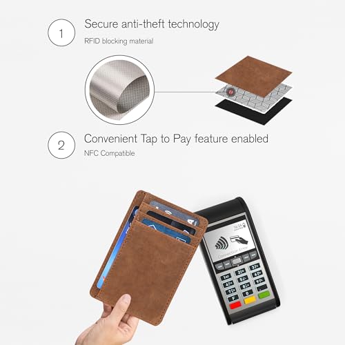 Compact Slim Leather Wallet for Men and Women - RFID Blocking Card Holder - color: Dark Cognac