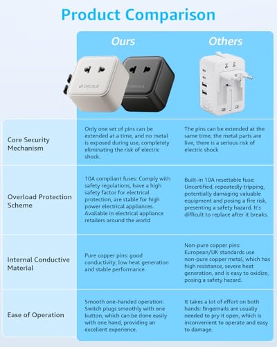 “Air” Universal Travel Adapter 2500W Max AC, Cover 200+ Countries - color: Black, size: A1R AC(NO USB)
