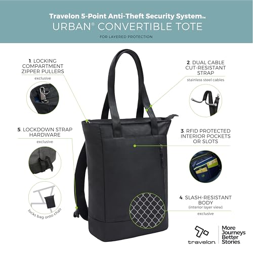 Travelon Anti Theft Urban Convertible Backpack/Tote