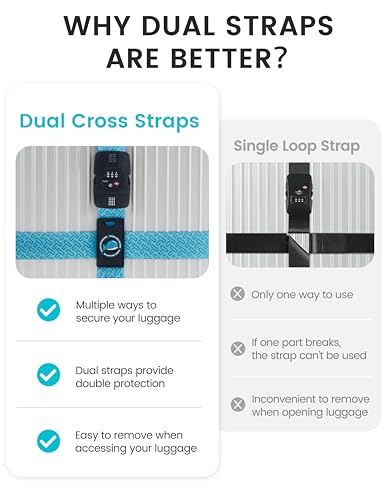 Travelkin Luggage Straps TSA Approved, Suitcase Straps with TSA Lock - color: Lock grain-Blue