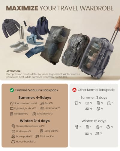 Fanwoli Rolling Vacuum Backpack Travel,One-Button Compression,TSA Carry-On - color: Grey