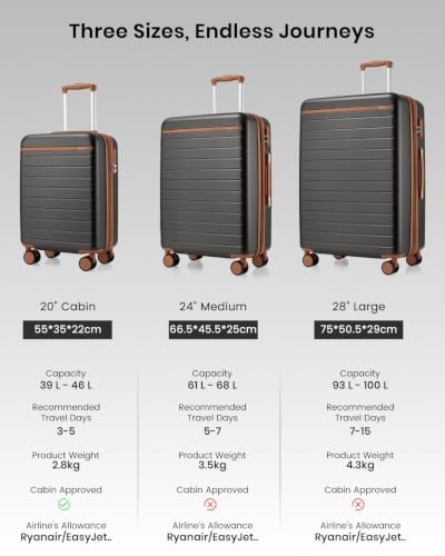 Kono 3-Piece Luggage Set 20/24/28 Expandable Hardshell Long Trips Grey - color: Grey, size: 3-piece set (20/24/28)