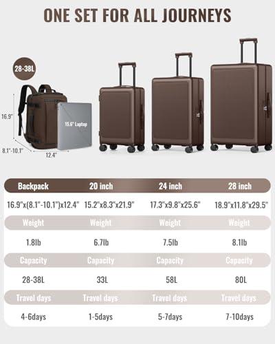 Joyway 4-Piece Hardside Luggage Set with Backpack, 20 24 28 Inch, Coffee - color: Coffee, size: 4-Piece Set (20/24/28/BP)