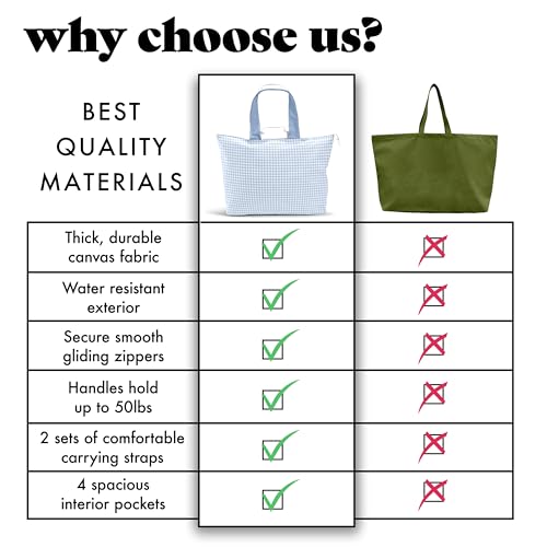 Fit & Fresh All The Things XL Beach Bag for Women, Oversized Travel Tote - color: Blue Gingham