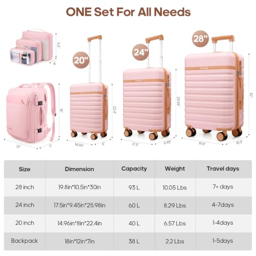 Luggage Sets 7 Piece,Hardside Large Checked Suitcase with Backpack Set - color: Pink, size: 7-Piece Sets