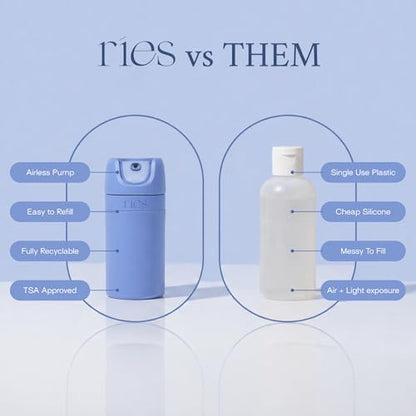 RIES Travel Bottles for Toiletries | Travel Size Containers | 5 Pack - color: Runaway Blue