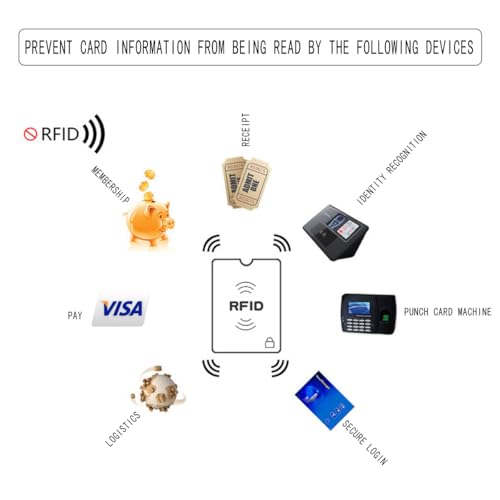 15PCS RFID Blocking Sleeve RFID Credit Card Holder & RFID Passport Sleeve – Secure Travel Wallet – To Protect Your Valuable Information From Theft (Silver RFID) - color: Silver RFID