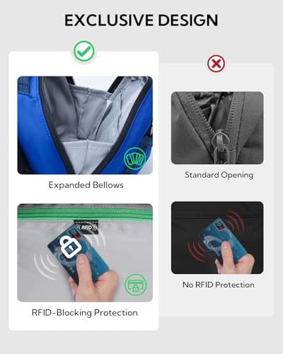 WATERFLY 2.3L RFID Fanny Pack: Anti-Theft Bellows-Style Opening for Hiking - color: Navy Blue