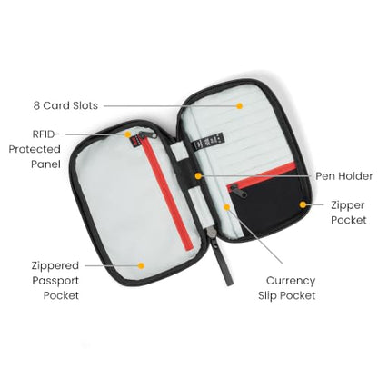 Sherpani Simplicity, Anti-Theft Phone Crossbody for Women - color: Passport