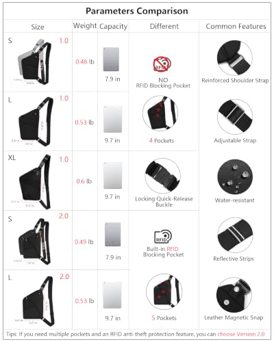 OSOCE Crossbody Sling Bag, Water-Resistant Anti Theft Chest Pack - color: 1.0 Dark Black, size: Small