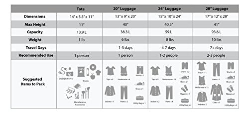 Rockland Polka Softside Upright Luggage Set, Expandable, Lightweight, Black Dot, 4-Piece (14/19/24/28) - color: Black Dot, size: 4 Piece (28"/24"/19"/14" Tote)